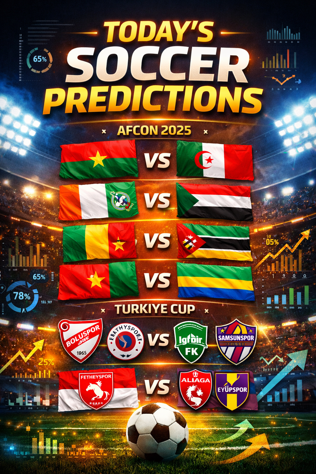 Soccer predictions graphic showing today’s Africa Cup of Nations 2025 and Turkiye Cup matchups, with team flags, club logos, stadium background, and data analytics overlays.
