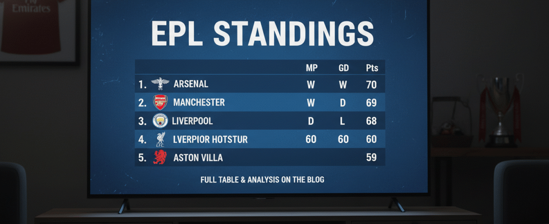 Unveiling Shocking EPL Standings: 10 Predictions & Insights